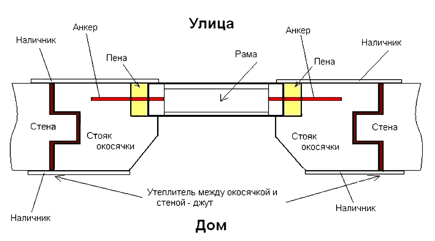 Держи дверь схема дома