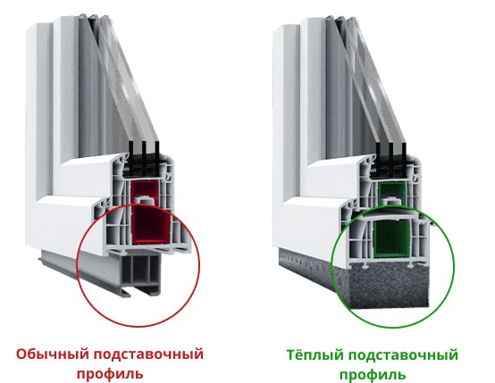 Для чего предназначен подставочный профиль Rehau. Особенности