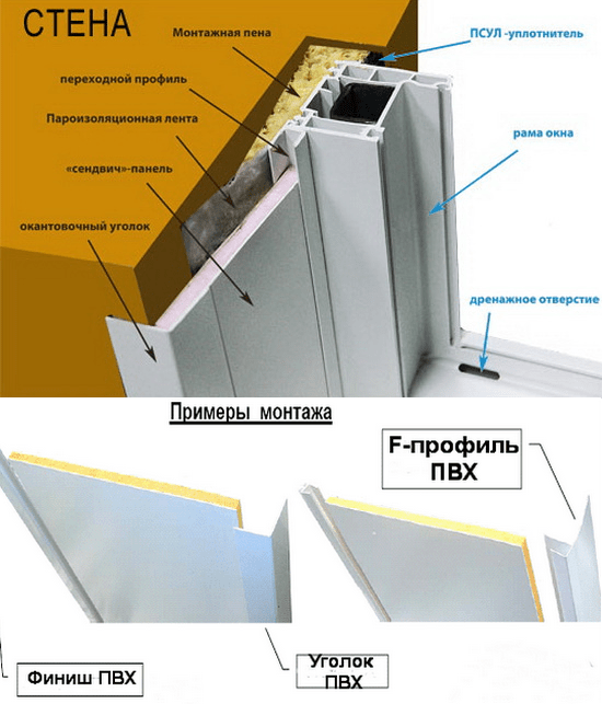 Профиль для установки откосов на пластиковые окна