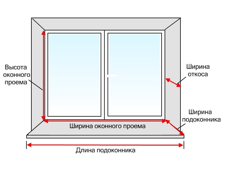 Нарушение геометрии окна при установке