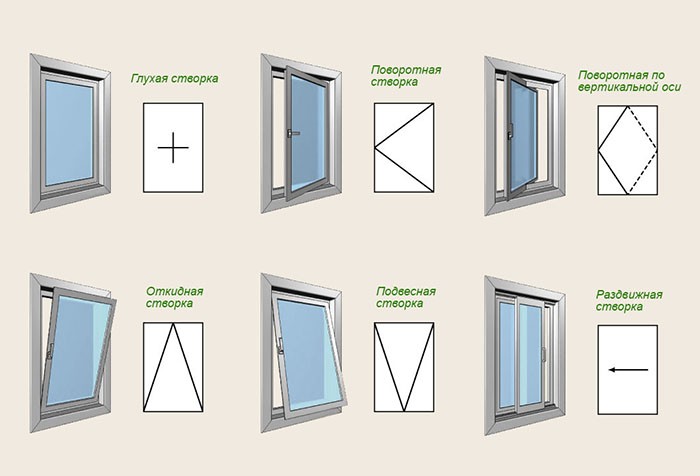 Какой профиль выбрать для пластиковых окон