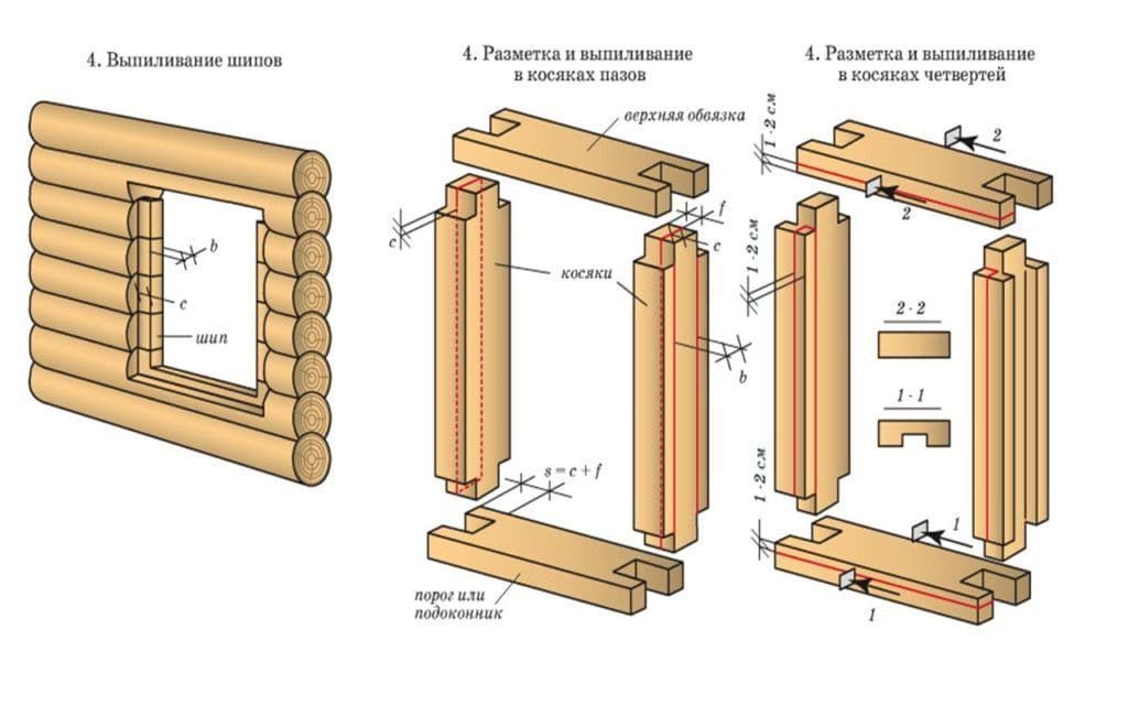 Окосячка в деревянных домах: зачем нужна конструкция и как её сделать самостоятельно