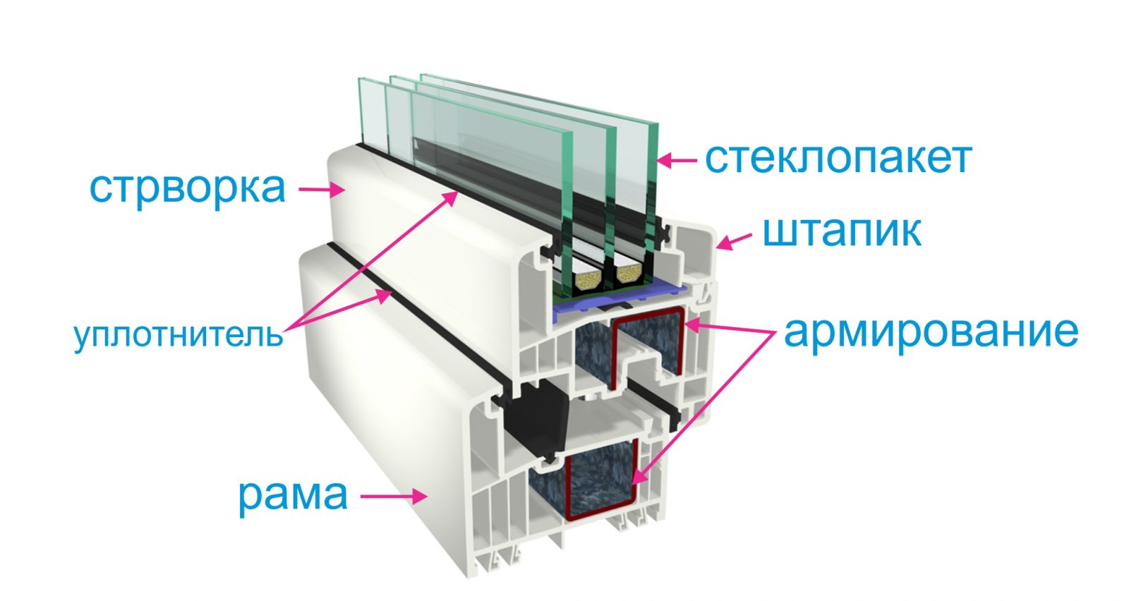 Что такое штапики на пластиковые окна фото