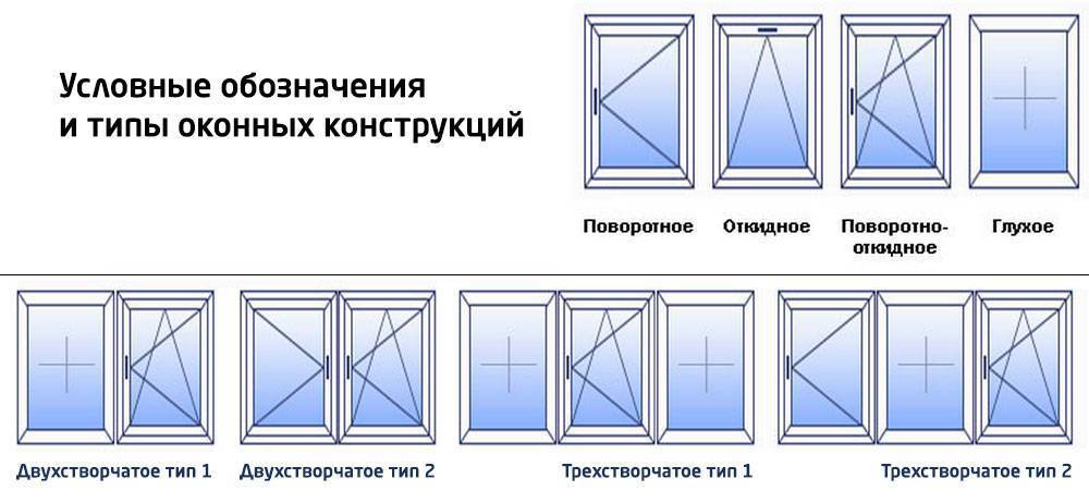 Схема пластикового окна